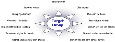 Target Group